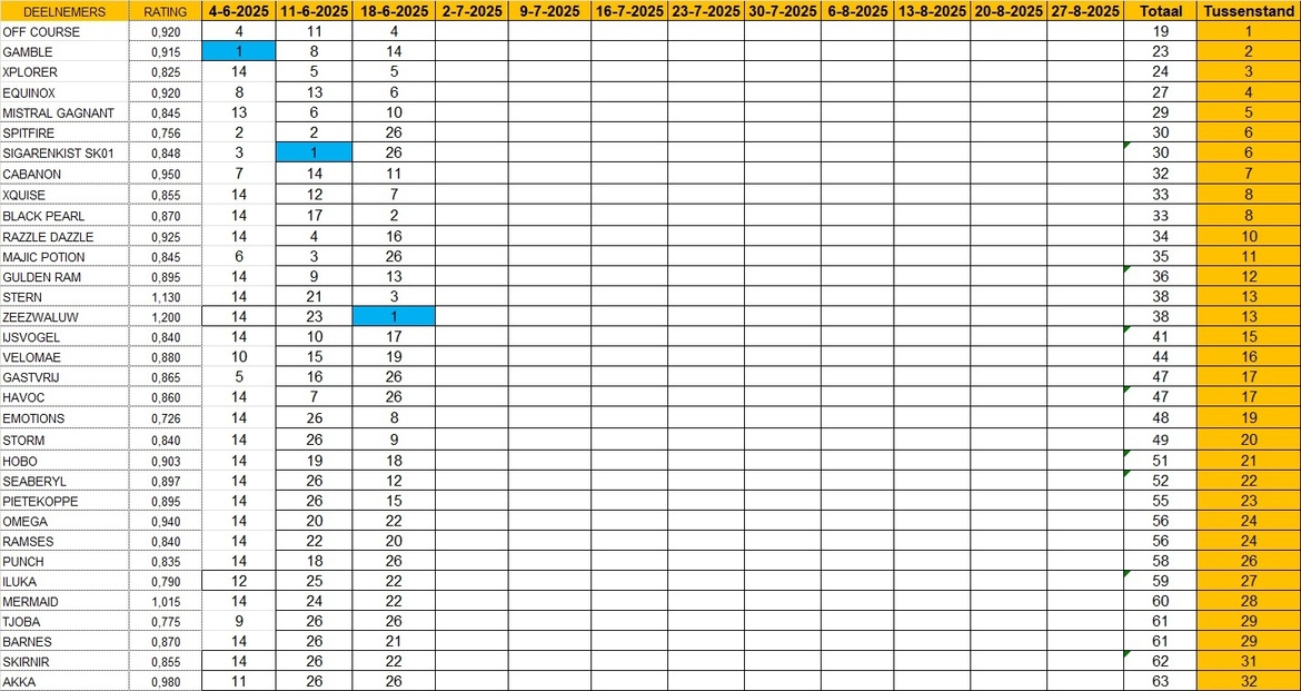 tussenstand-251806 2