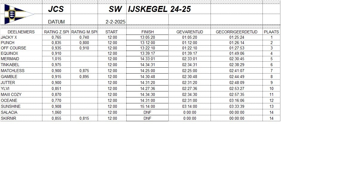 uitslag0202-1