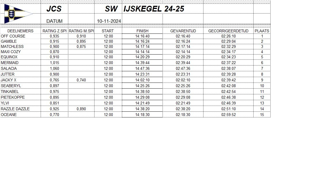 uitslag1011-1