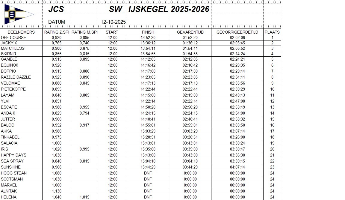 uitslag1210